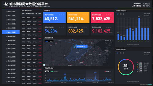 利用工業u和大數據技術實現工廠生產過程的實時監控與優化