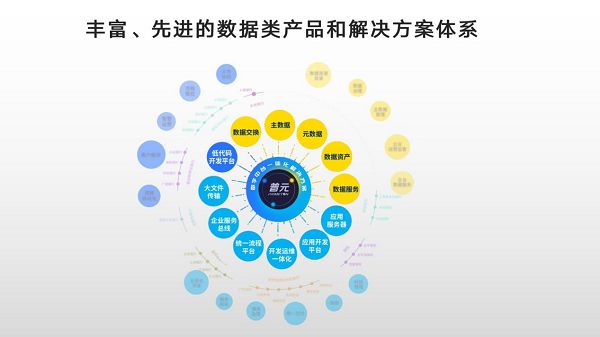 普元&ldquo;數(shù)據(jù)資產(chǎn)價(jià)值量化評(píng)估體系&rdquo;亮相中國數(shù)據(jù)服務(wù)產(chǎn)業(yè)創(chuàng)新大會(huì)