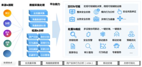 新一代數(shù)據(jù)安全智治 美創(chuàng)數(shù)據(jù)安全管理平臺引領大數(shù)據(jù)安全新浪潮