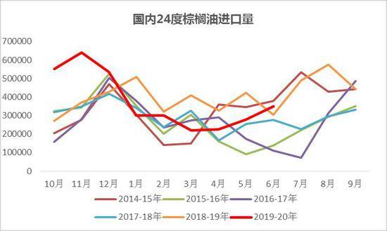 短期或調整，油脂“三兄弟”同肩并進背后的邏輯與大數據觀察